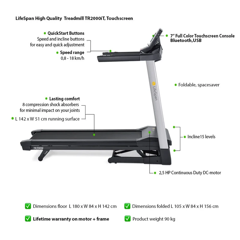 LifeSpan Fitness Treadmill TR2000iT (AS NEW)