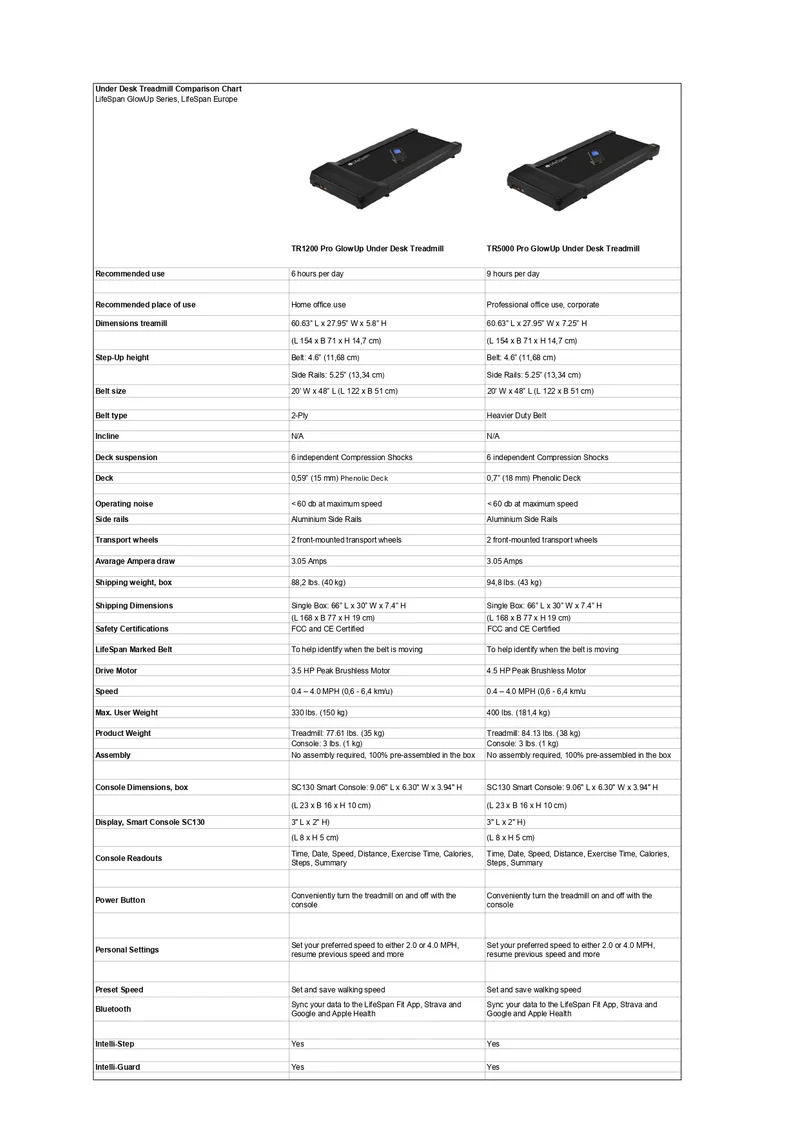 LifeSpan TR5000 Pro GlowUp Under Desk Treadmill with Smart Console SC130