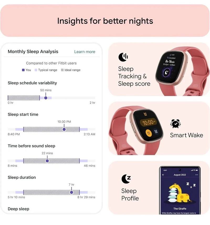 Fitbit Versa 4 Smartwatch 40 mm mit Aluminiumgehäuse und integriertem GPS