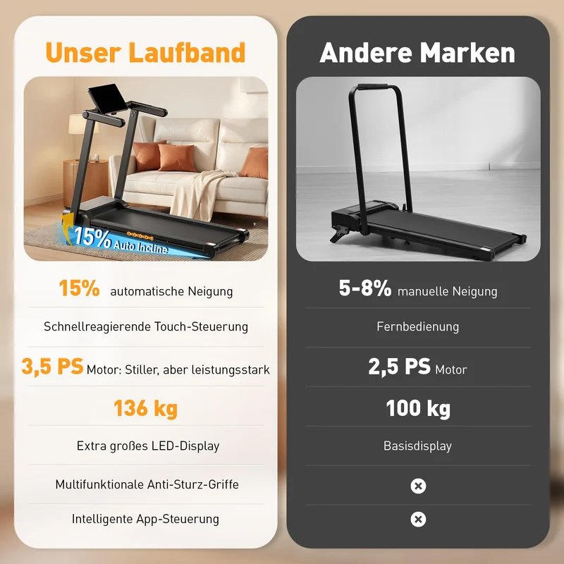JAGJOG Laufband klappbar mit 15% Steigung, 3,5 PS Motor, 12 HIIT-Programme, App-Steuerung, für Zuhause