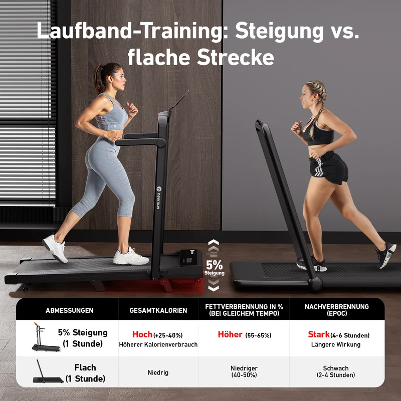 DeerRun 2026 Neues A6 plus Laufband mit Griff, 5 % Steigung, 2-in-1-Design, Schwarz
