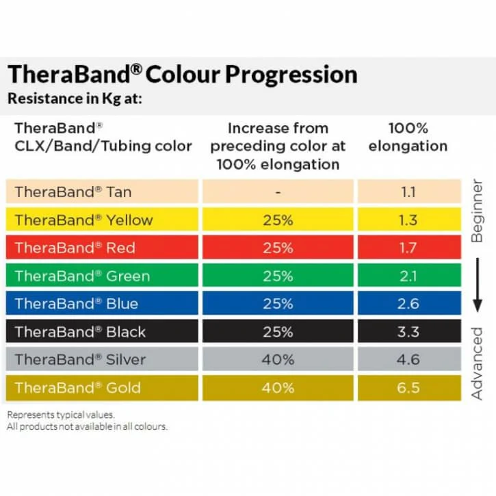 Theraband CLX11 - Loops in verschiedenen Stärken