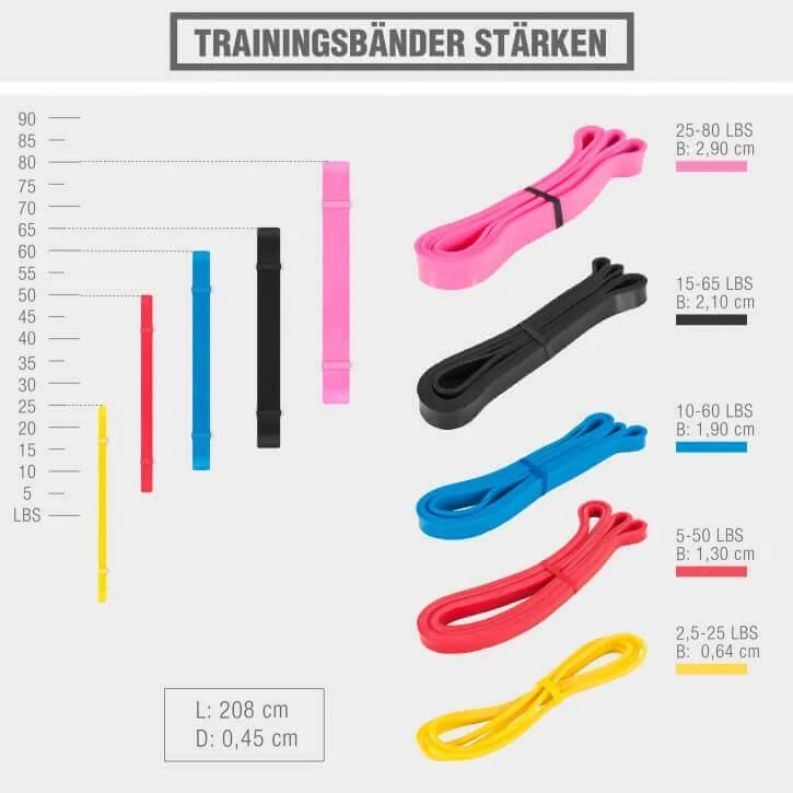 Cross Training Resistance Bänder in verschiedenen Stärken