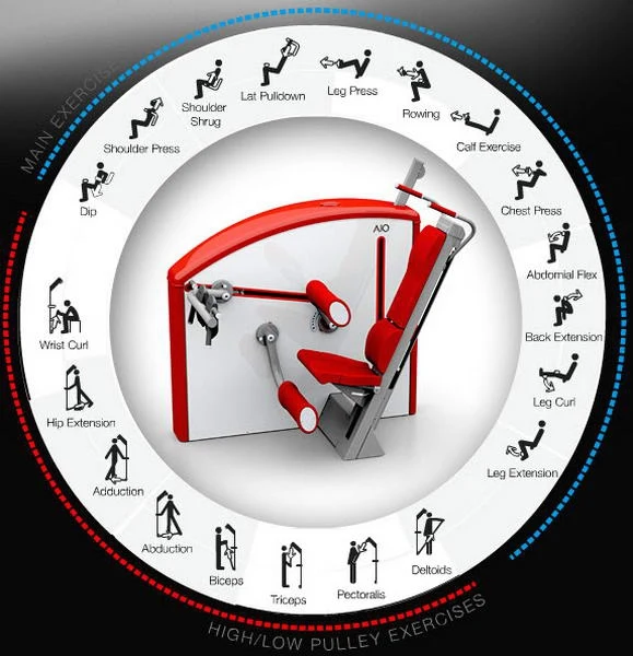 AIO by David - All in one Lösung für Homegym, Praxis, 25 Übungen in einem Gerät