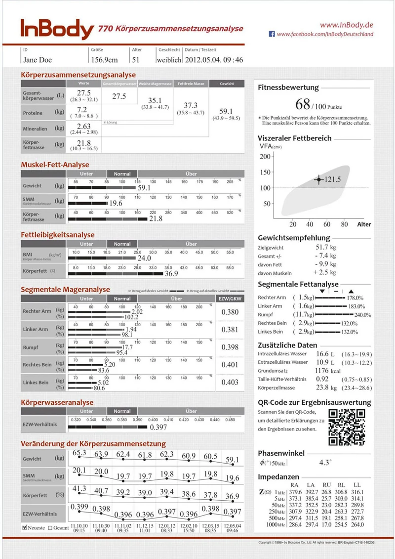 InBody 770 - Ultimative Körperanalysewaage, BJ 2015, gebraucht - guter und geprüfter Zustand